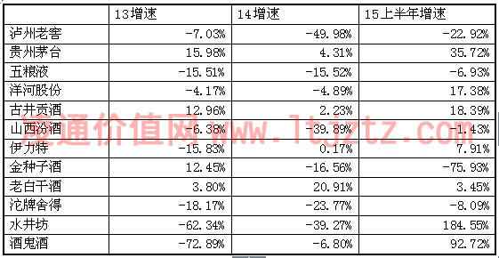 大额存单利率_主营收入净利率(2)