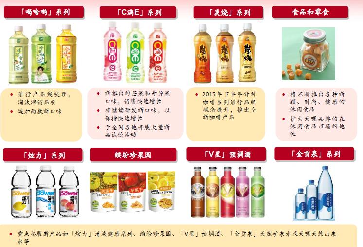 唯心所现 天喔国际:冉冉升起的快消品新星,具备十