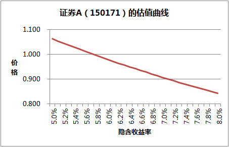 人均利润率计算公式_利润率的计算公式(3)