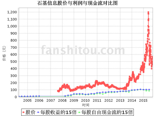 现金流量表_收入现金流率(2)