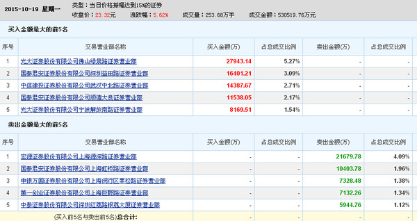 超短学徒: 一字斩翘板战法:绿景路之中技控股 一