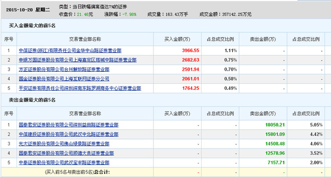 超短学徒: 一字斩翘板战法:绿景路之中技控股 一