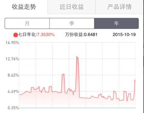人均利润是怎么算的_农村人均年收入是多少(2)