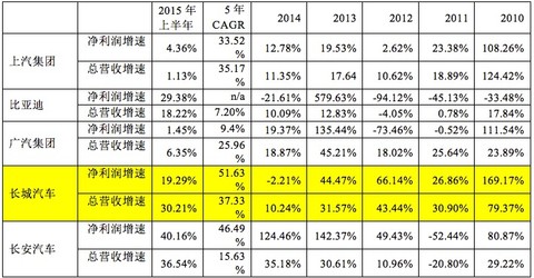 上汽gdp_广汽传祺gs4(3)