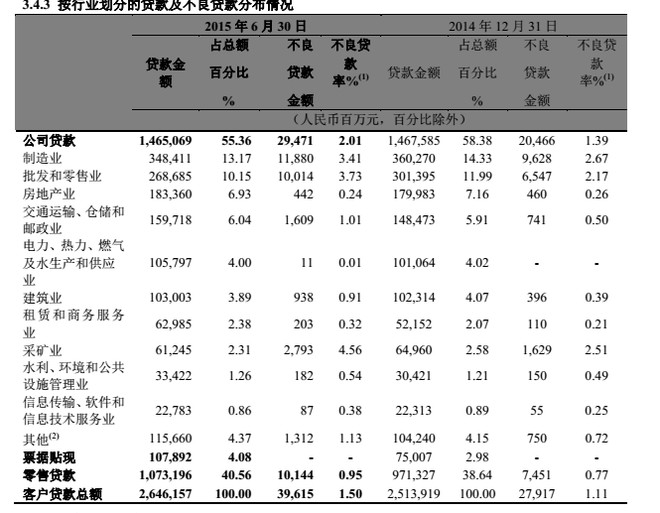 mounashanti-wu: 谈谈降息对招商银行净息差的