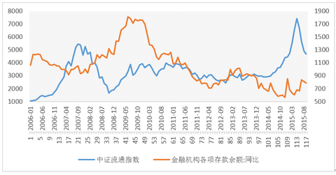 weiyi050: 要知道1999年底纳斯达克指数的市盈