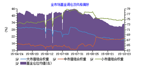 weiyi050: 要知道1999年底纳斯达克指数的市盈