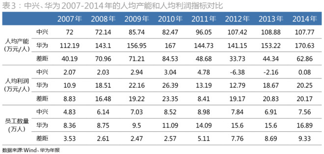 产能_人均产能(2)