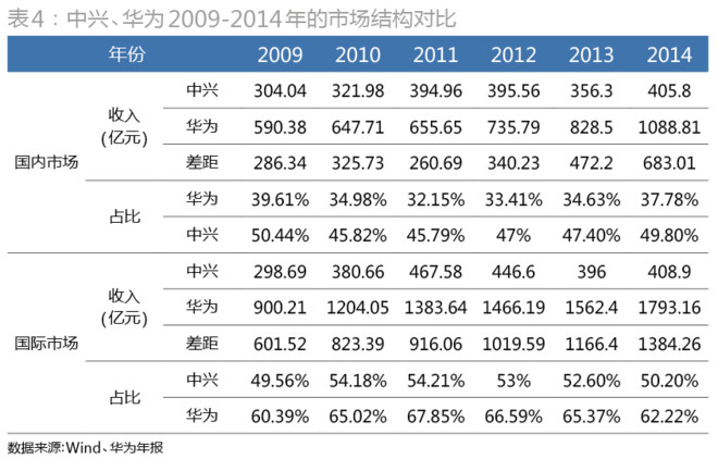 比较污的动漫_收入差距的国际比较(2)