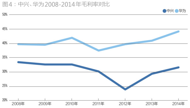 中兴南京去华为胡侃_中兴 华为收入(2)