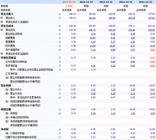 www.fz173.com_上哪能看到一支股票的营业收入。