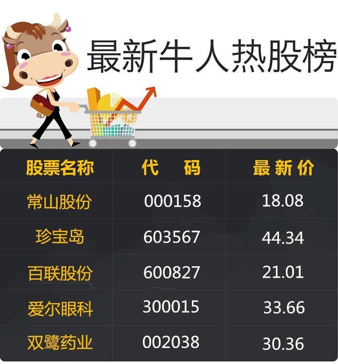 点击图片查看详情 主营潜水艇地漏_主营收入 总市值(2)