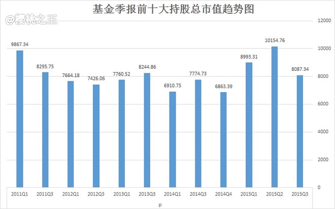 什么是基金的市值 150b11d73a510b93feb55693.jpg!custom660.jpg
