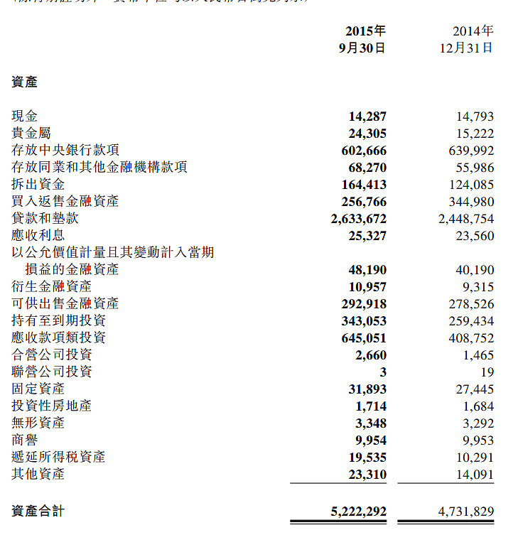 随便聊聊招商银行2015年三季报