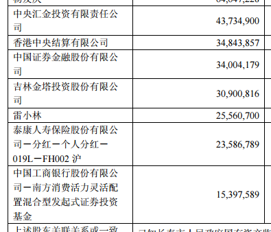 靜看少動:$亞泰集團(sh600881)$ 值得猜猜萬手哥是誰