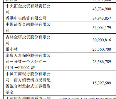 静看少动: $亚泰集团(SH600881)$ 值得猜猜万