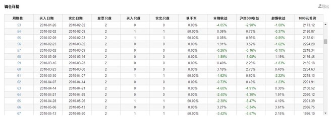 愿投服亏人士: 低PE低PB银行股总收益率超30
