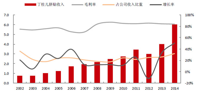 婴幼儿人口分析_年我国第五次人口普查的珍贵数据,这使我们能够分析和了解婴(3)