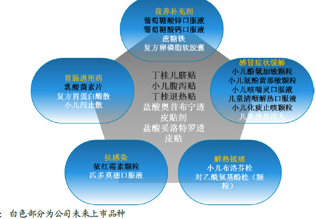 婴幼儿人口分析_年我国第五次人口普查的珍贵数据,这使我们能够分析和了解婴(3)