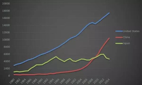 武汉gdp深度分析_今年或破8100亿 安徽崛起看合肥,1000万人口 国家交通枢纽(2)