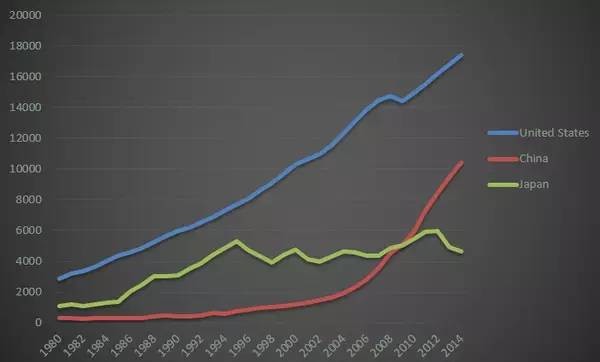 86年gdp_无锡GDP四十年(3)