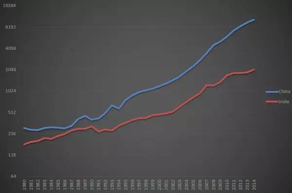 经济增长总量和速度分析_海南经济增长速度图片(3)