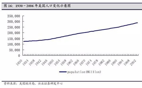 世界人口太多怎么办_世界人口数量排名2013(3)