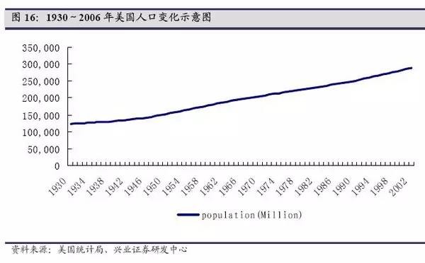 中国人口增长趋势图_中国人口 停止增长