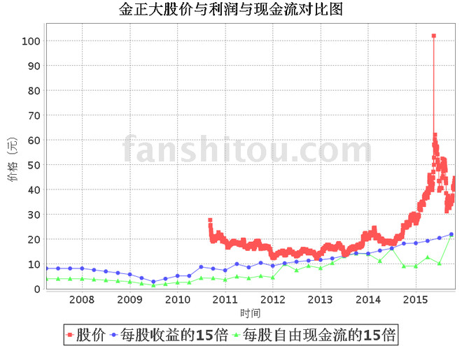 收入证明_净资产收入率