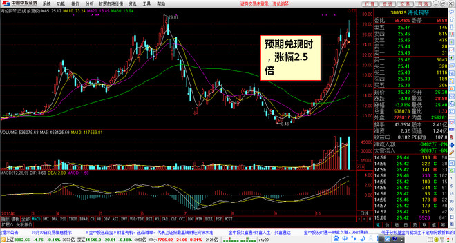 重生之十倍奉还_看完收入不止翻十倍(3)