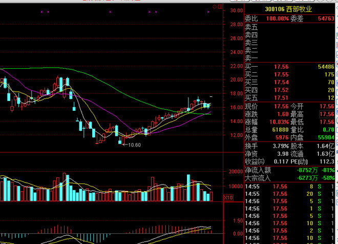 重生之十倍奉还_看完收入不止翻十倍(3)