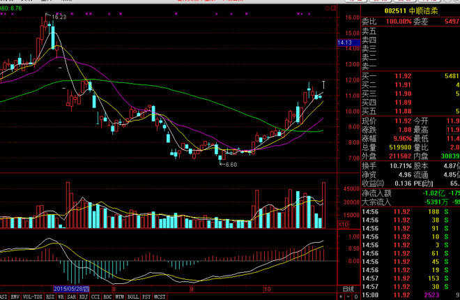 重生之十倍奉还_看完收入不止翻十倍(3)