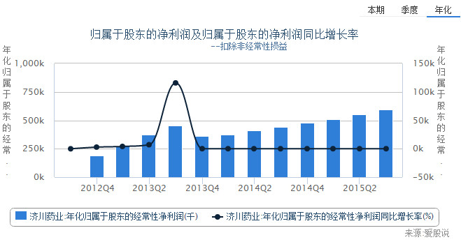 收入证明_年化营业收入(3)