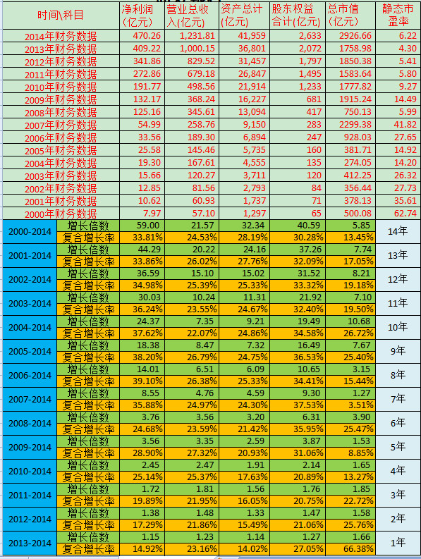 追梦赤子123: 长期投资过程中市盈率与股价变