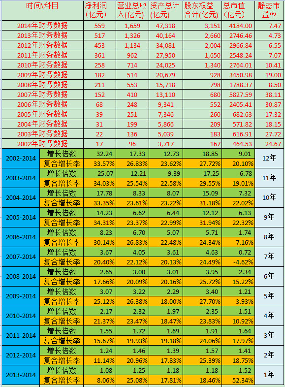 追梦赤子123: 长期投资过程中市盈率与股价变