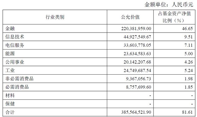 国企的经济总量占比_国企经济运行图解(3)