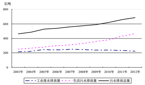 人口急剧增长对我们的生活有什么影响_人口的急剧增长为人类生存和发展带来(3)