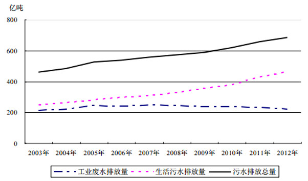 拉萨市区近几年人口总数_拉萨市区