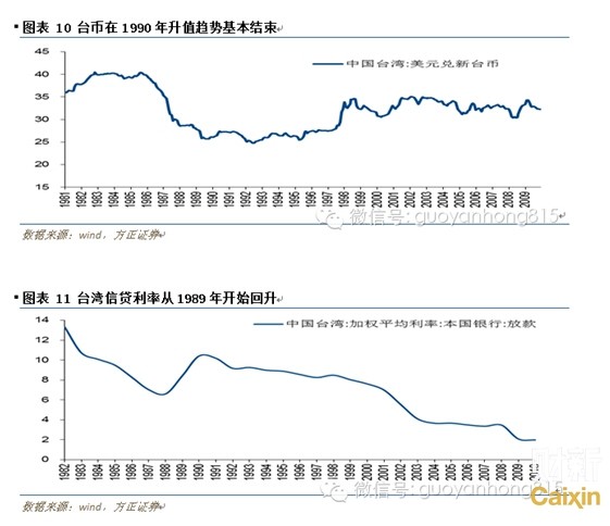 台湾1990年经济总量_台湾经济总量图片(3)