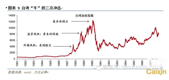 台湾1990年经济总量_台湾经济总量图片(3)