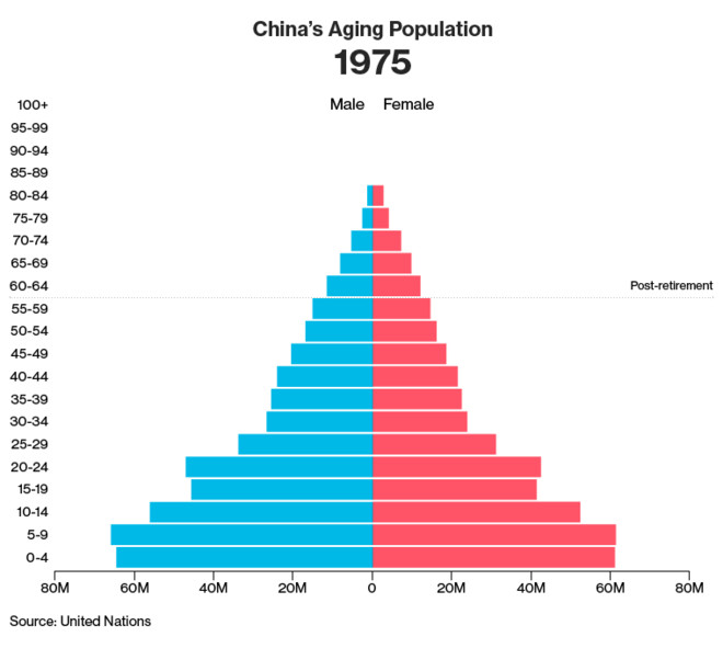 中国城镇居民人口_...6 2008年中国城镇居民阶级人口分配图示-2010 中国居住类房