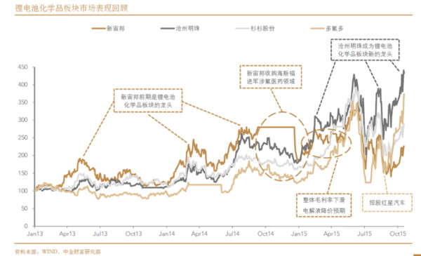 名成功未就: $佛塑科技(SZ000973)$ 【转。为