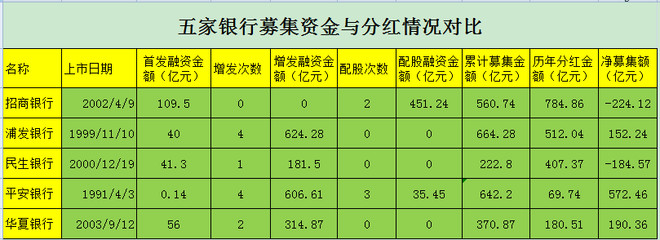 追梦赤子123: 长期投资过程中市盈率与股价变