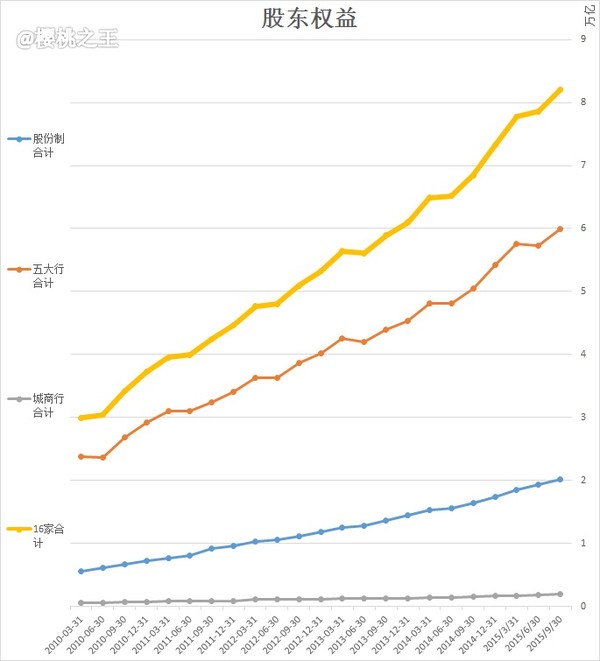 16家上市银行2015年三季报探秘