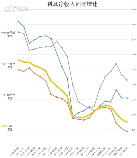 佣金GDP(2)