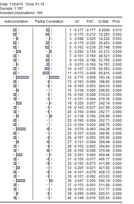 二阶差分gdp_二月二龙抬头图片(2)