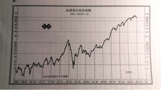 gdp增长率计算公式分母为什么要减一_GDP缩减指数(2)