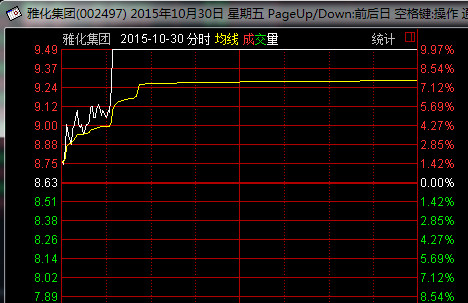 Topsales: 机构与游资拉升股价的区别 对于打板