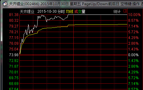 Topsales: 机构与游资拉升股价的区别 对于打板