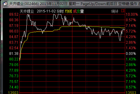 Topsales: 机构与游资拉升股价的区别 对于打板